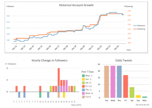 TwitSprout overview