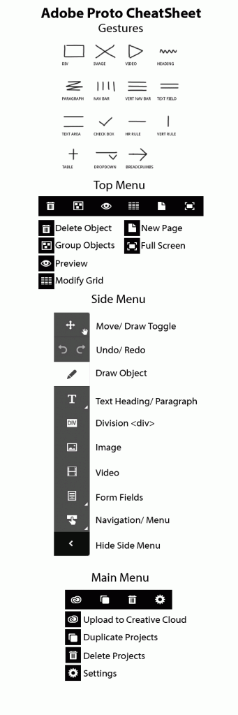 Commonly used gestures for Proto Touch app