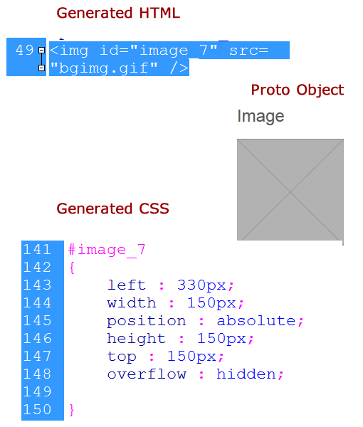 Code generated by Image object in Proto