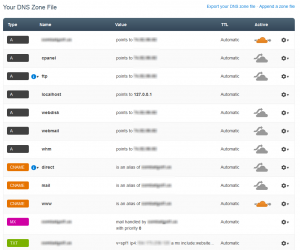 DNS changes