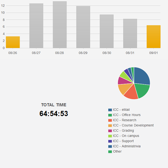 efforts during week of August 27, 2012