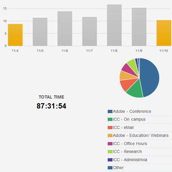 efforts during week of November 4, 2012