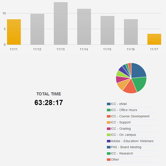 efforts during week of November 11, 2012