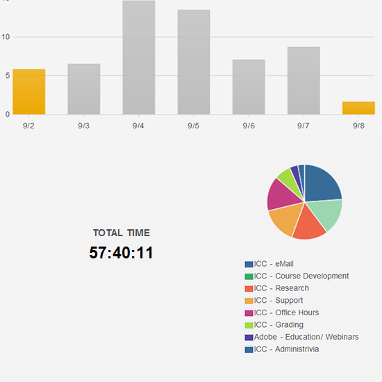 efforts during week of September 2, 2012