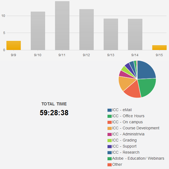 efforts during week of September 9, 2012