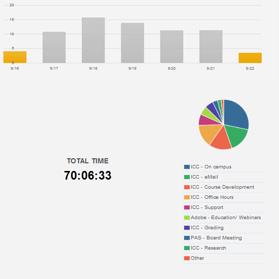 efforts during week of September 16, 2012