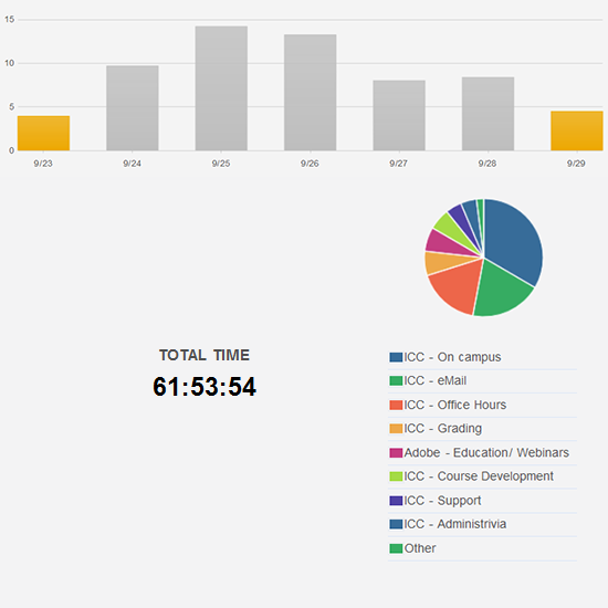 efforts during week of September 23, 2012