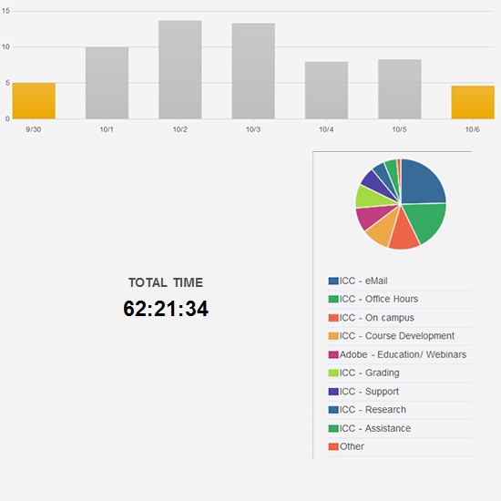 efforts during week of September 30, 2012