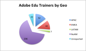 Adobe Educaiton Trainers by Geographic Region