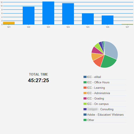 Mostly normal hours this week.