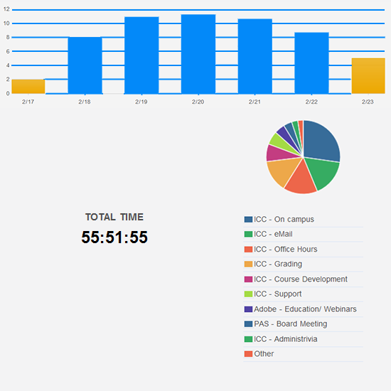 Way too many hours worked this week.