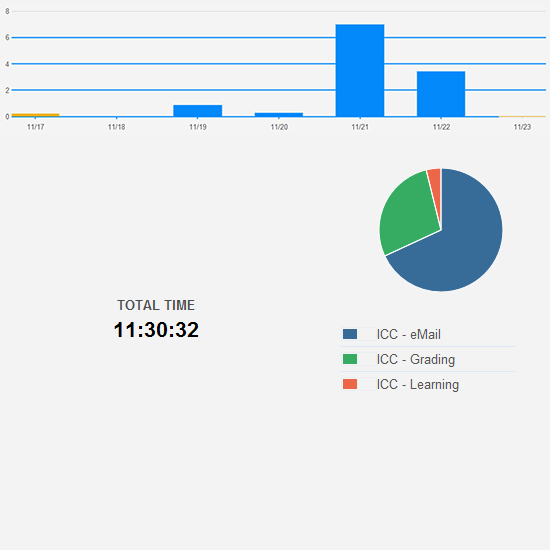 Little done this week Focus was elsewhere.