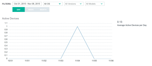 Mobile Analytics