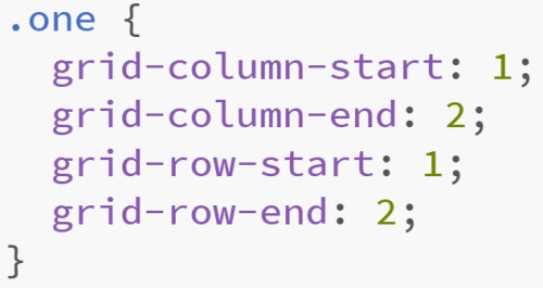 Placing the content of a division using grid numbers