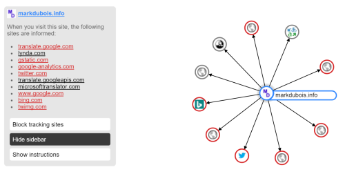 Disconnect extension showing tracking sites