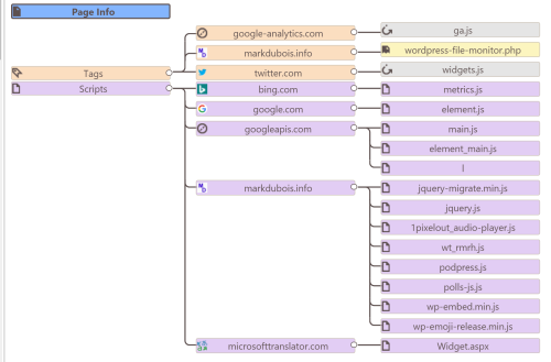 WASP.inspector results