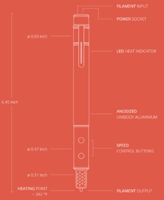 Lix Pen diagram