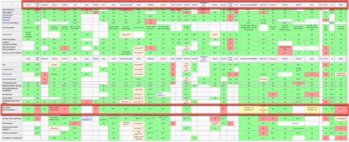 Comparison of JavaScript frameworks showing many are not accessible