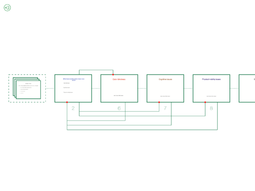 Branching view of slides